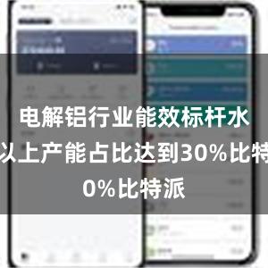 电解铝行业能效标杆水平以上产能占比达到30%比特派