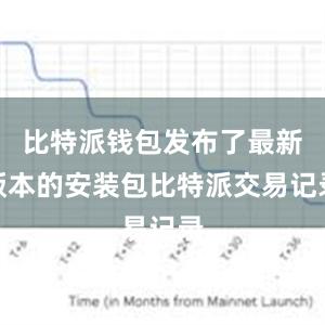 比特派钱包发布了最新版本的安装包比特派交易记录