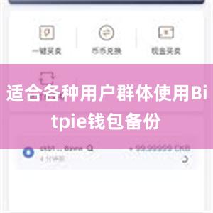 适合各种用户群体使用Bitpie钱包备份